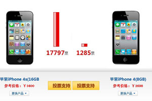 iphone4s和iphone4的区别