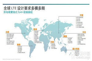 4g网络什么时候普及